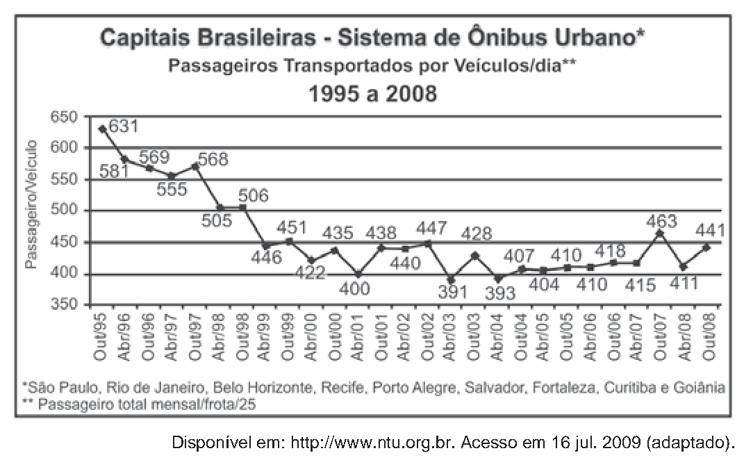 Figura da questão