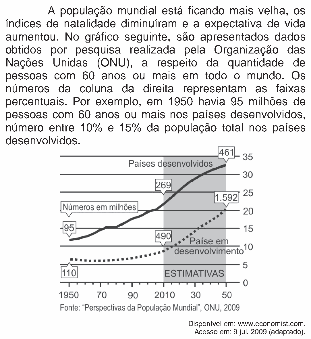 Figura da questão