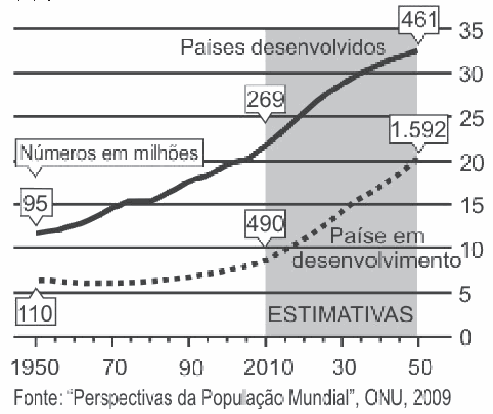 Figura da questão
