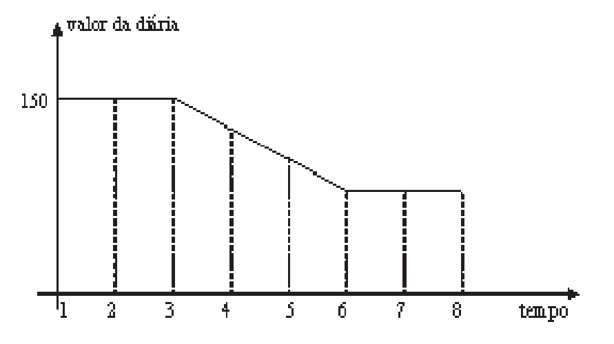 Figura da questão