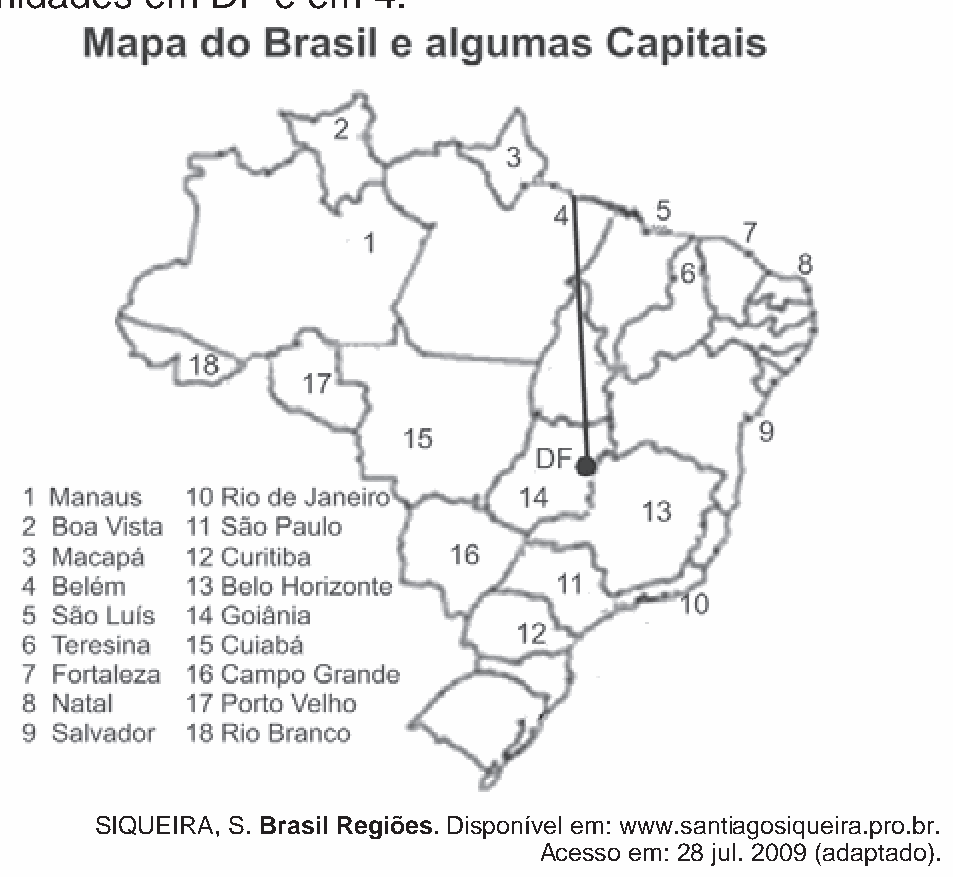 Figura da questão