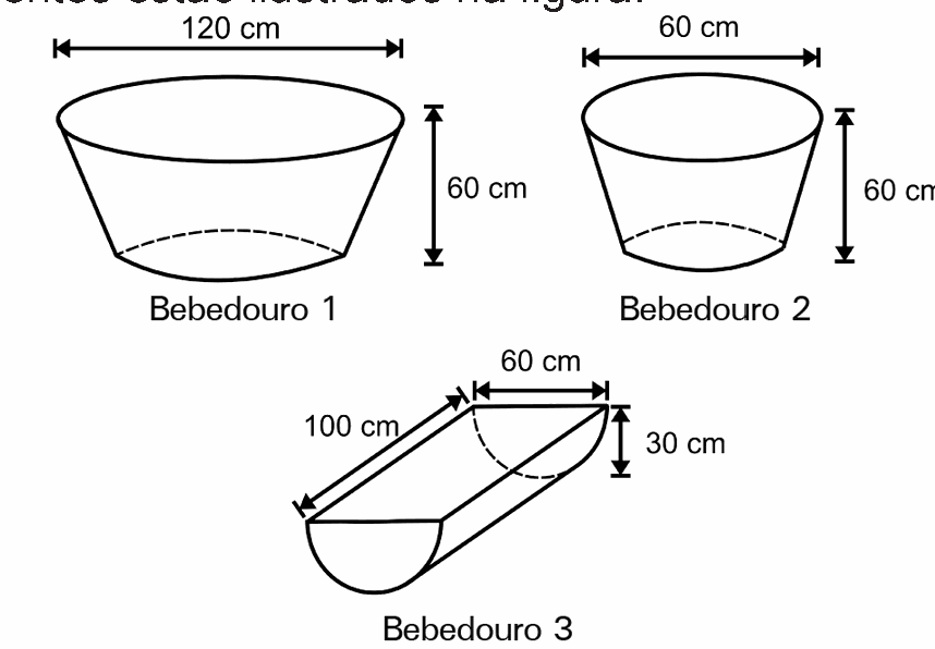 Figura da questão