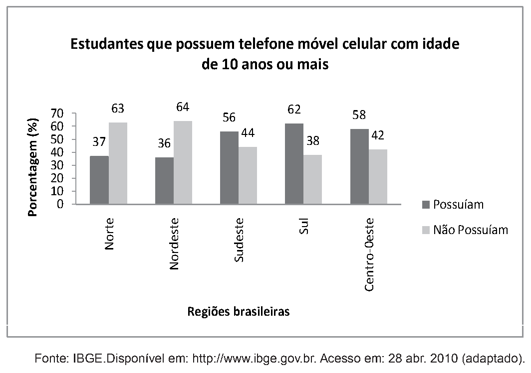 Figura da questão