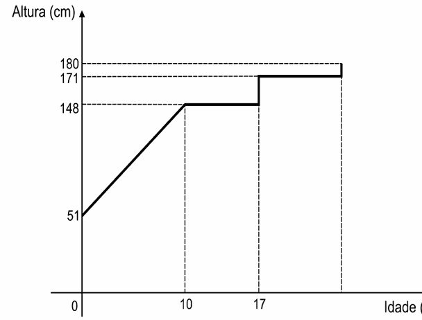 Alternativa B