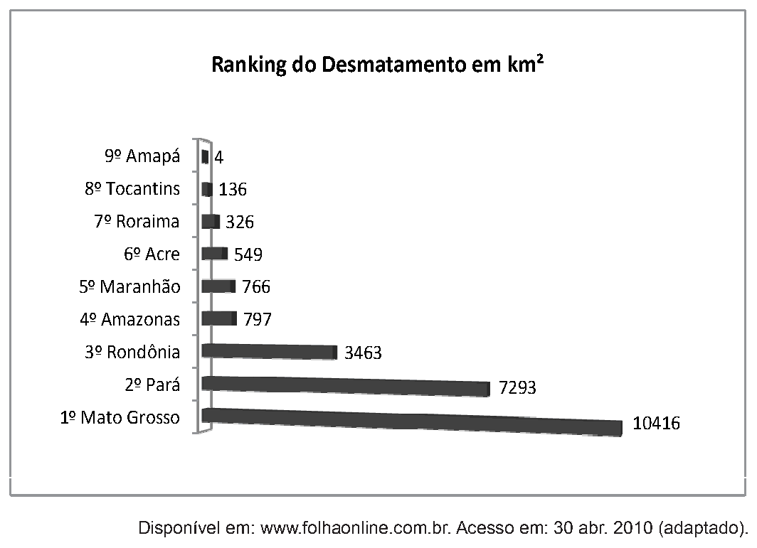Figura da questão