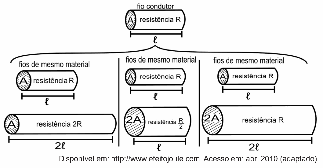 Figura da questão