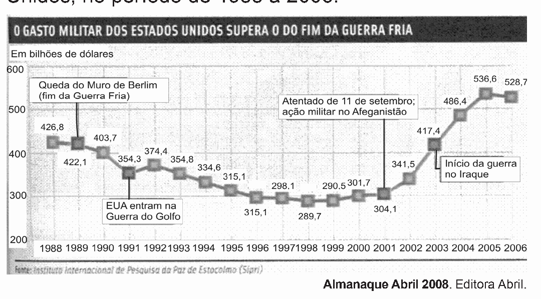 Figura da questão