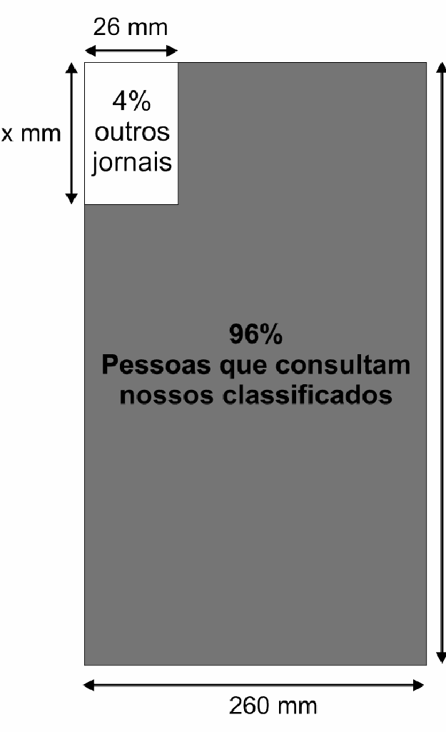 Figura da questão