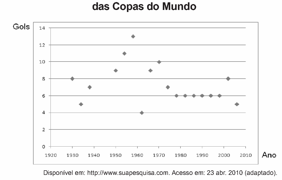 Figura da questão