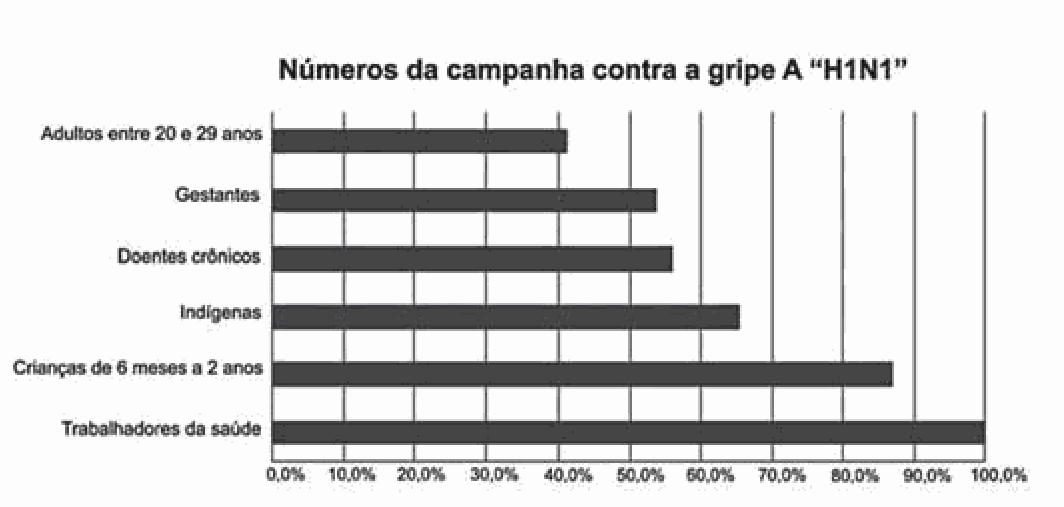 Figura da questão