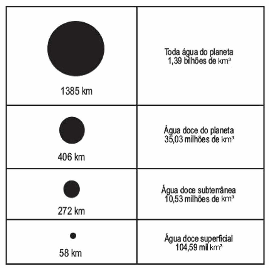 Figura da questão