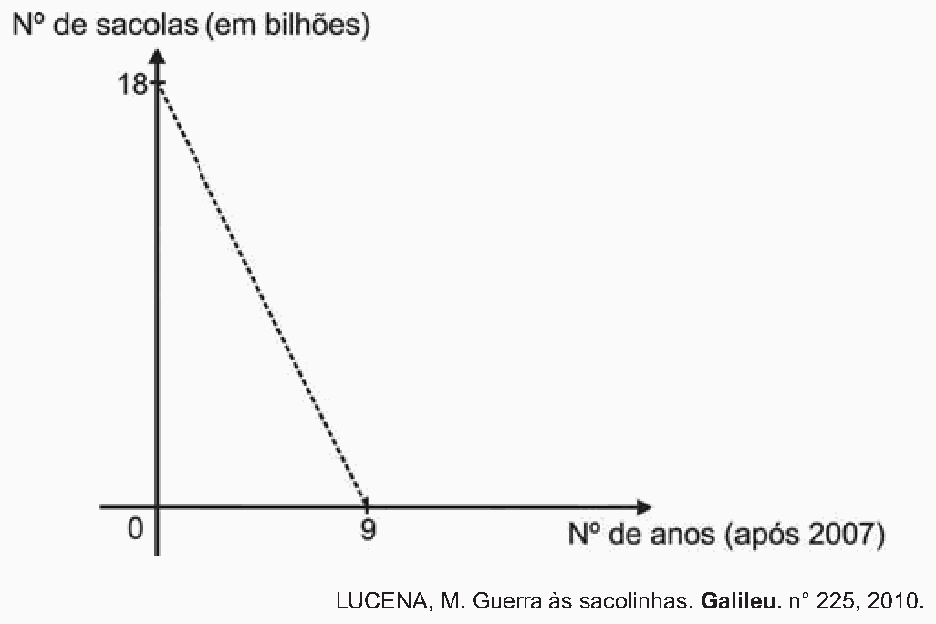 Figura da questão