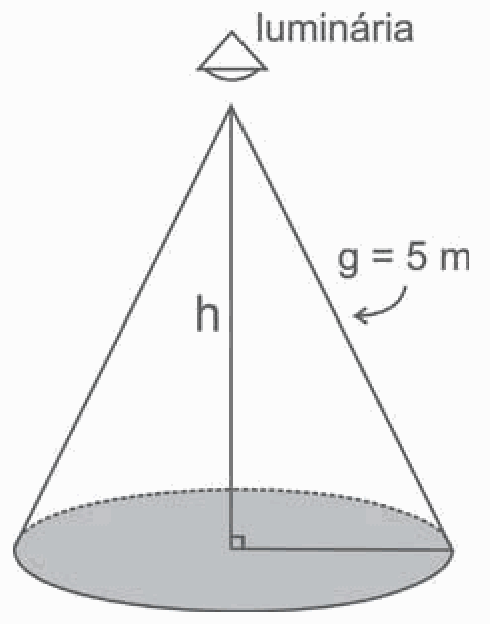 Figura da questão