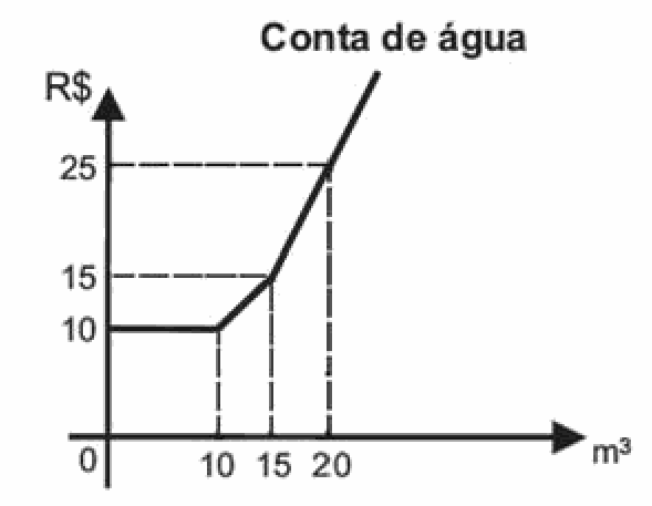 Figura da questão