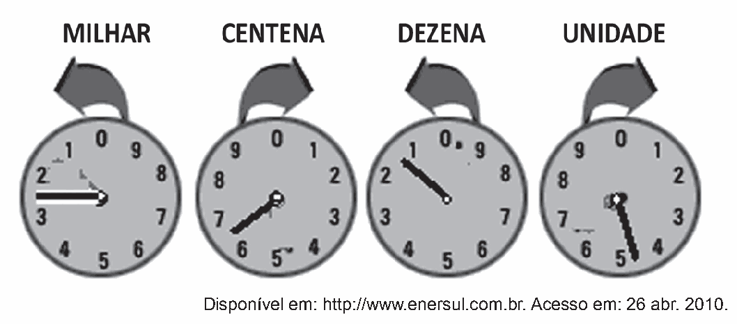 Figura da questão
