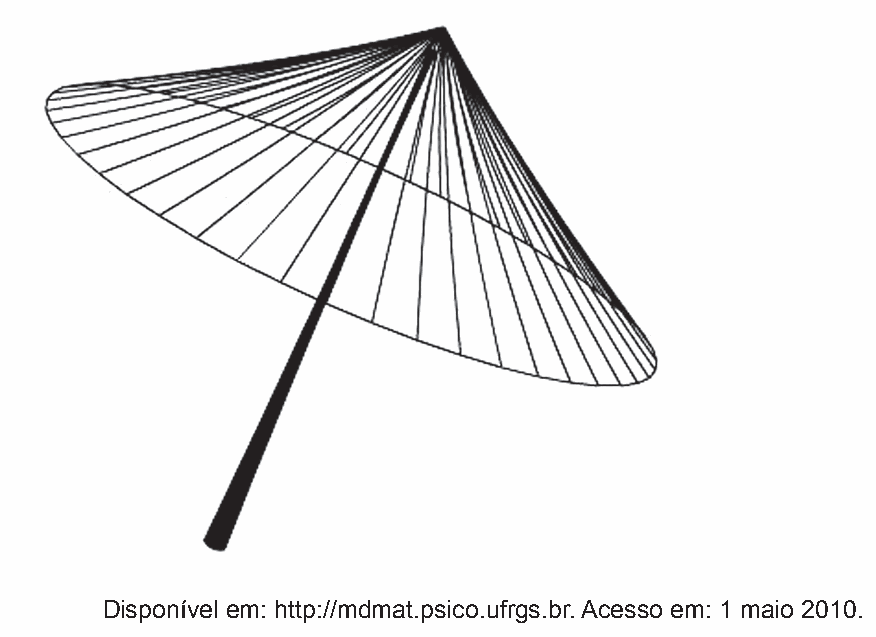 Figura da questão