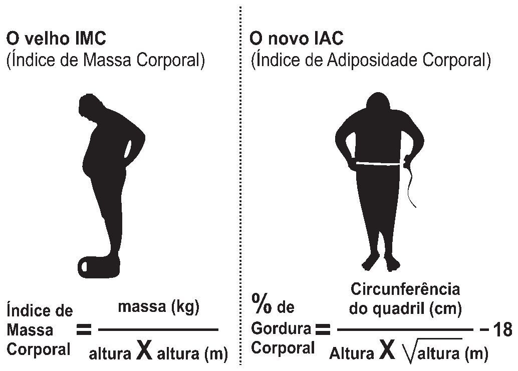 Figura da questão