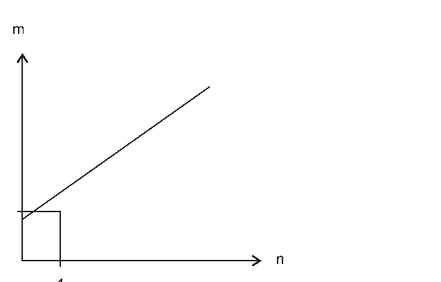 Alternativa B
