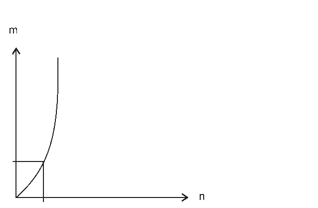 Alternativa C
