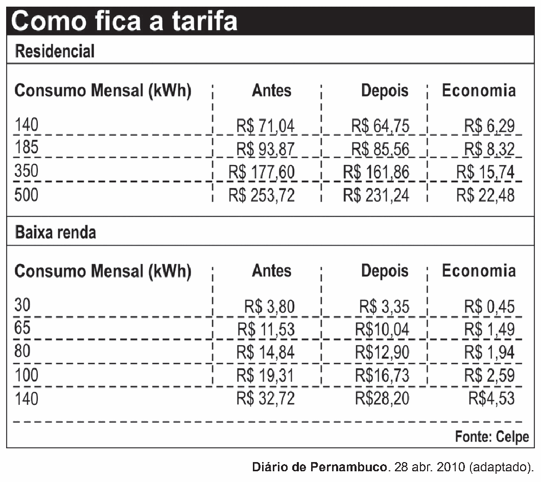 Figura da questão