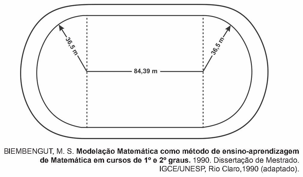 Figura da questão