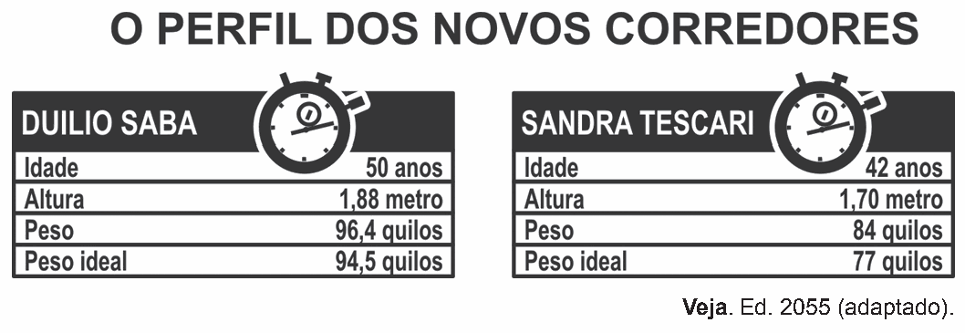 Figura da questão