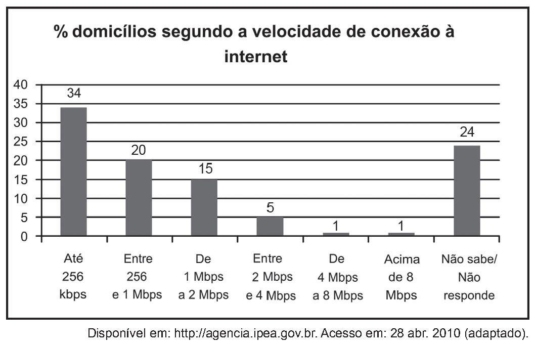 Figura da questão