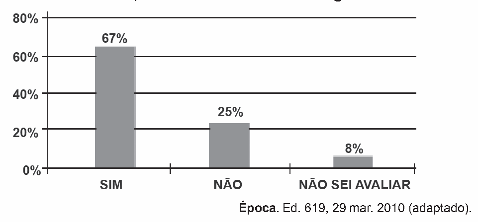 Figura da questão