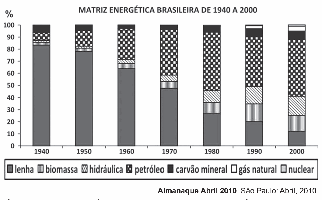 Figura da questão