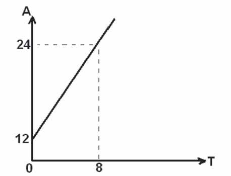 Alternativa B