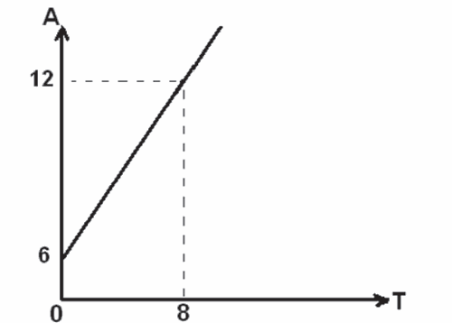 Alternativa C