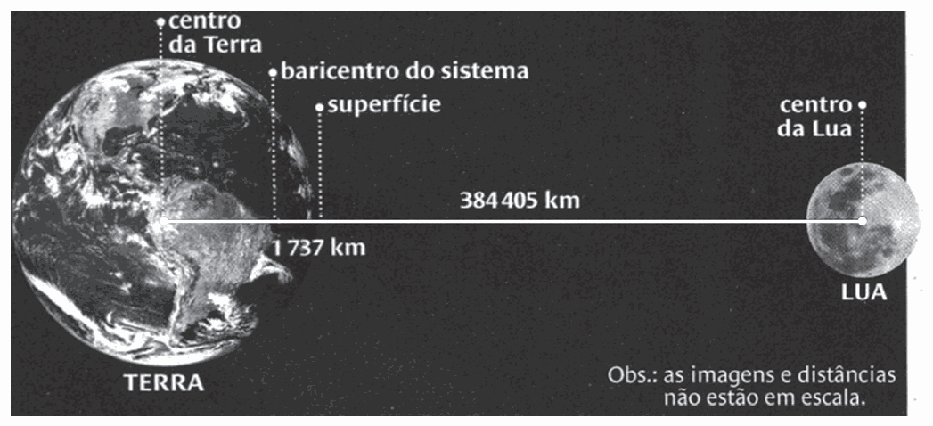 Figura da questão