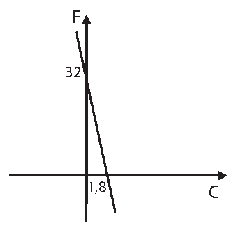 Alternativa A