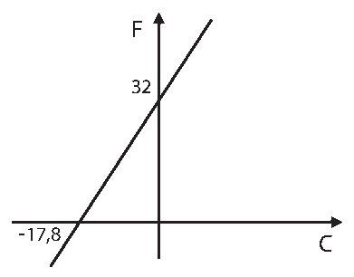 Alternativa B