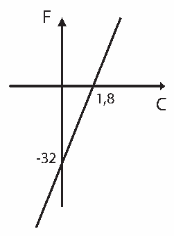 Alternativa C