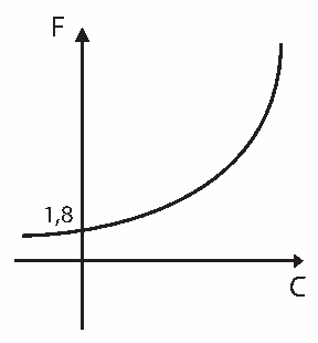 Alternativa D