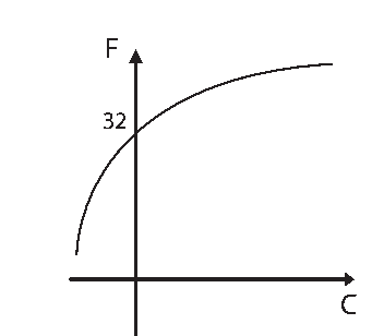 Alternativa E