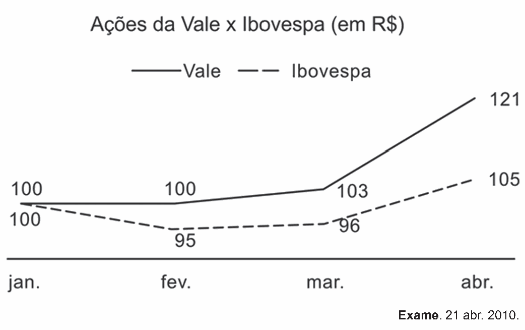 Figura da questão