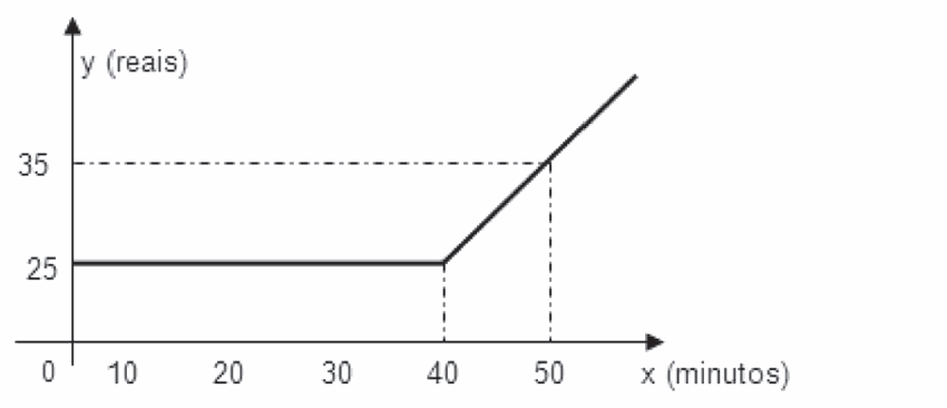 Alternativa B