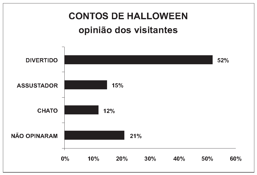 Figura da questão