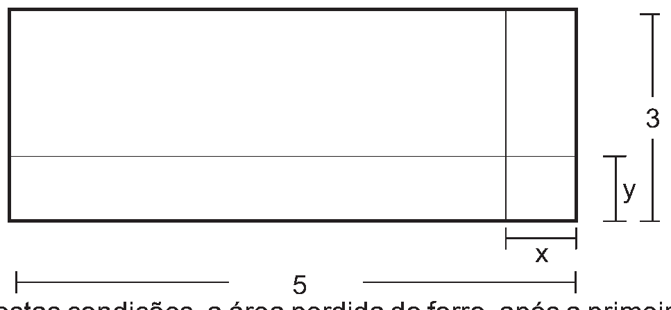Figura da questão