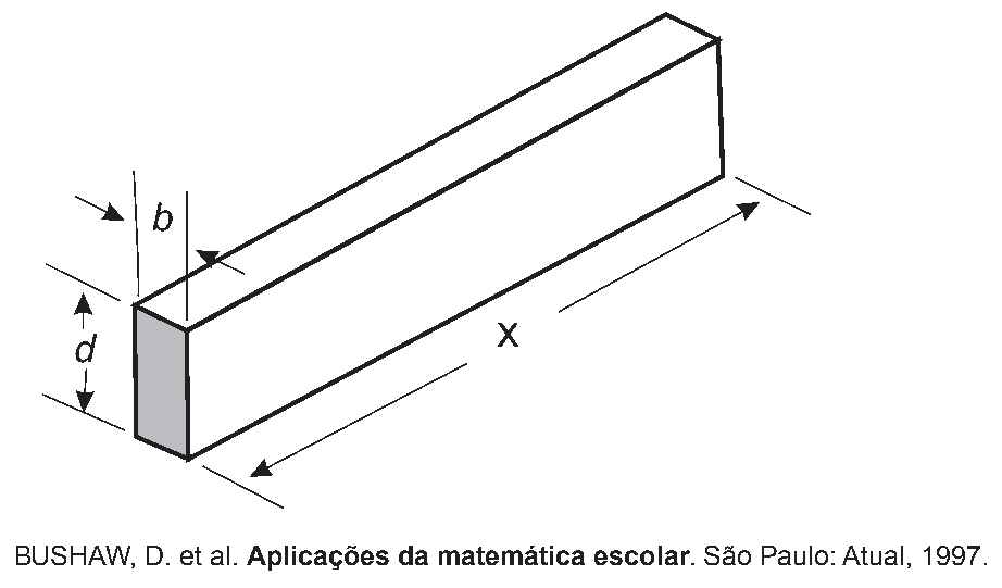 Figura da questão