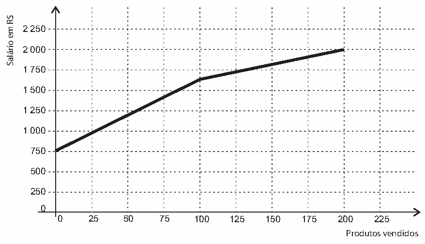 Alternativa B