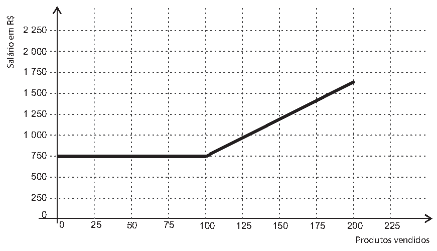 Alternativa C