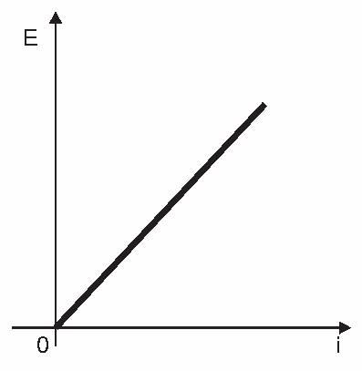Alternativa A
