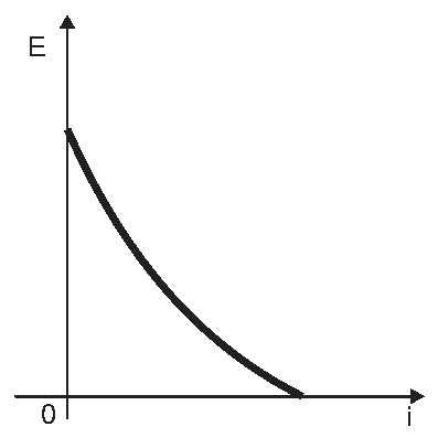 Alternativa B