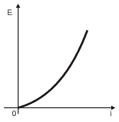 Alternativa D