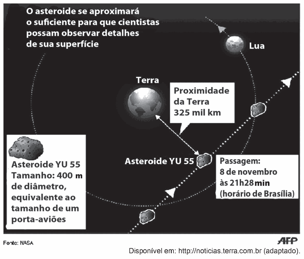 Figura da questão