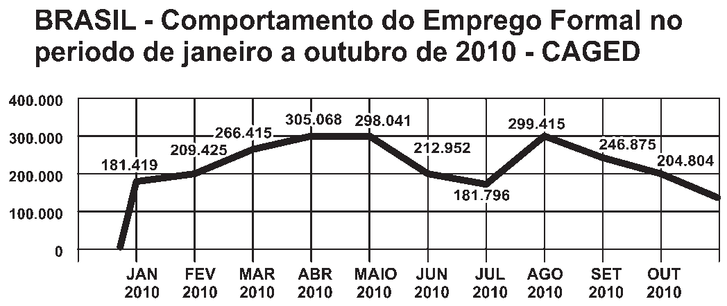 Figura da questão