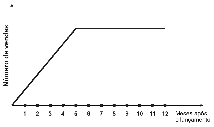 Alternativa B